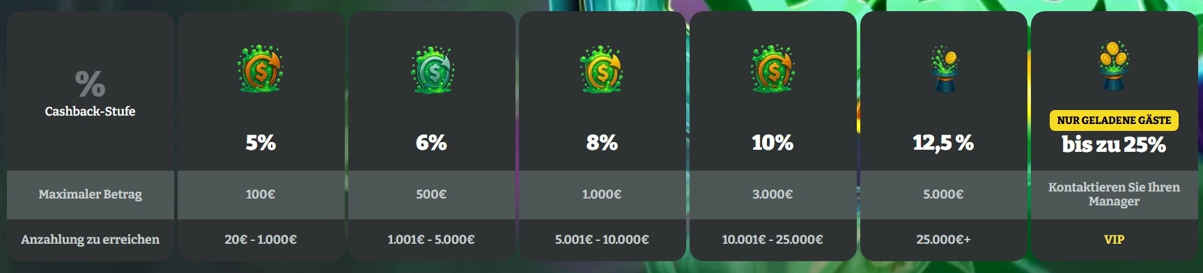 Cashback
